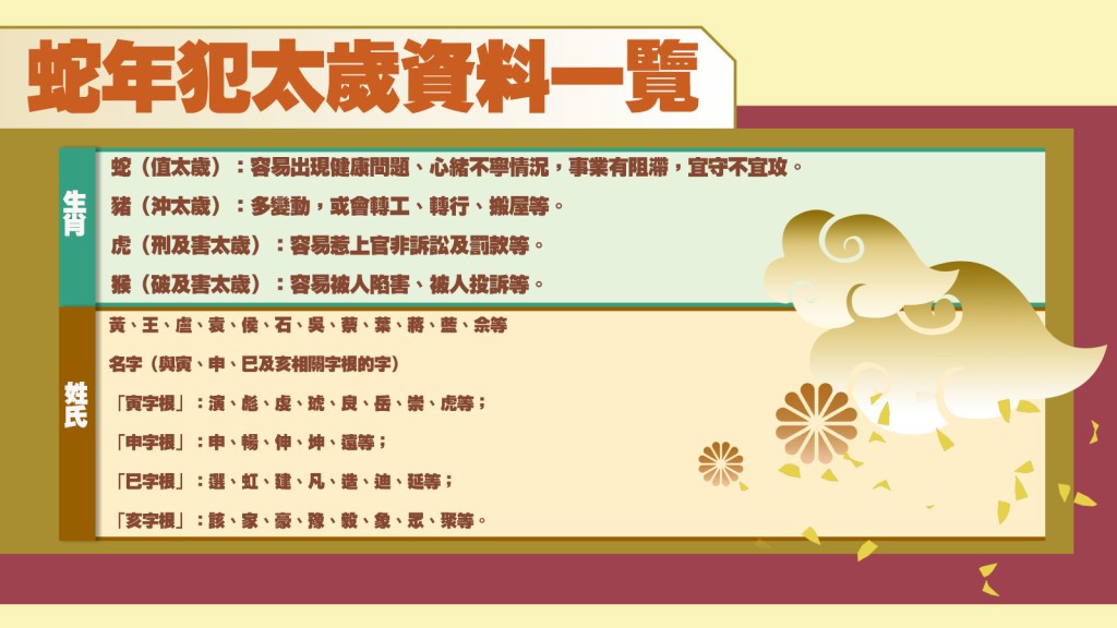 蛇年犯太歲資料一覽 蛇年犯太歲資料一覽