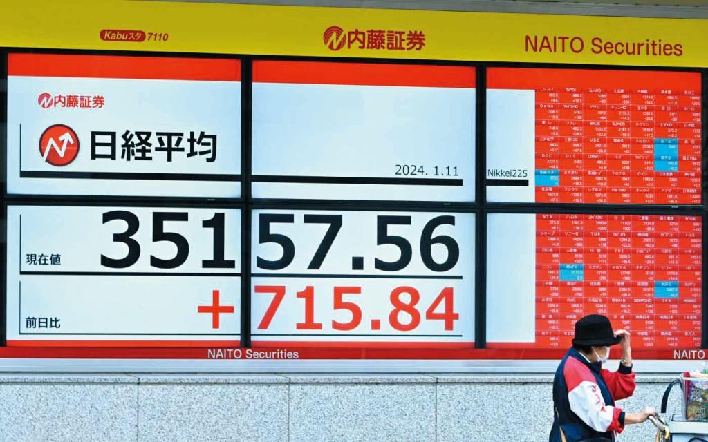 日經指數上周一舉突破了三萬五千點,創下泡沫爆破後新高。 日經指數上周一舉突破了三萬五千點,創下泡沫爆破後新高。