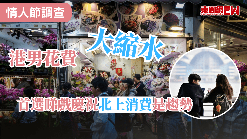 又到一年一度的情人節，經濟不景氣下，節日消費亦相應減少，交友約會公司「HK Romance Dating Limited」今（11日）發布「2026情人節之送禮消費模式」調查顯示，港男節日花費大縮水，「睇戲」躍升首選，「北上旅遊」亦成新興趨勢，而外出用餐預