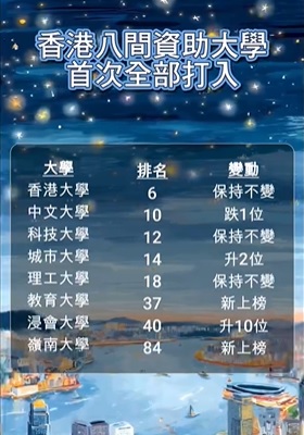 最新的泰晤士高等教育（THE）亞洲大學排名中，香港八間資助大學首次全部成功躋身亞洲百強之列。 