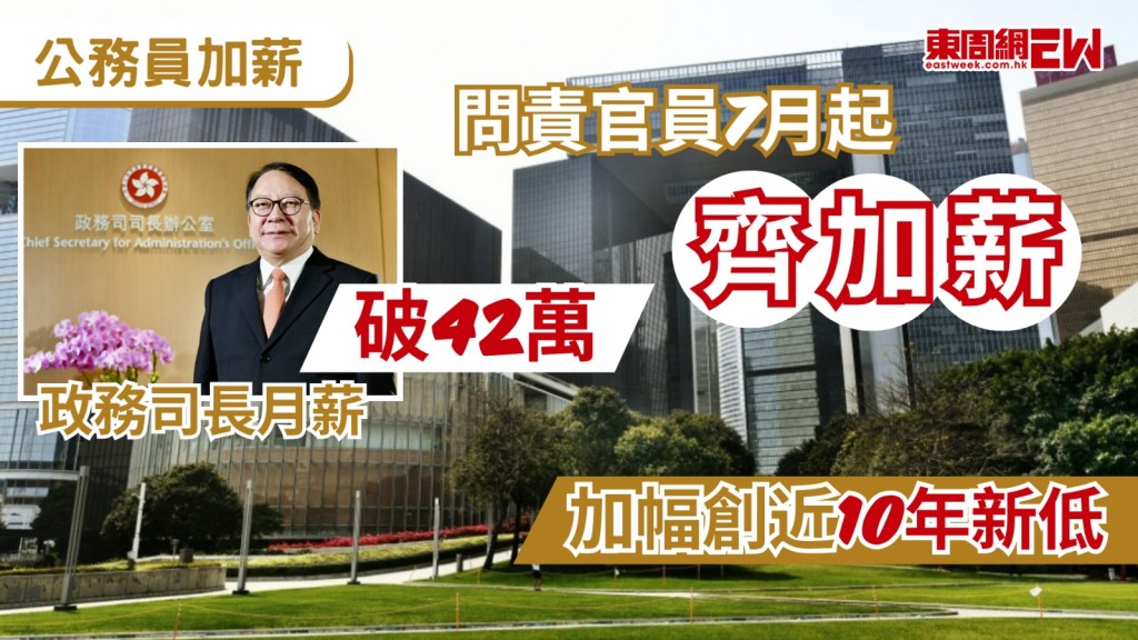 公務員今年度劃一加薪2%，政制及內地事務局近日透露，本港政治委任官員自7月1日起亦加薪1.3%，加幅創下近10年新低，預計全體官員的年度薪酬開支將達到約1.8億元，另外，政府亦宣布自4月1日起，將前公務員及遺屬的基本退休金上調1.7%。