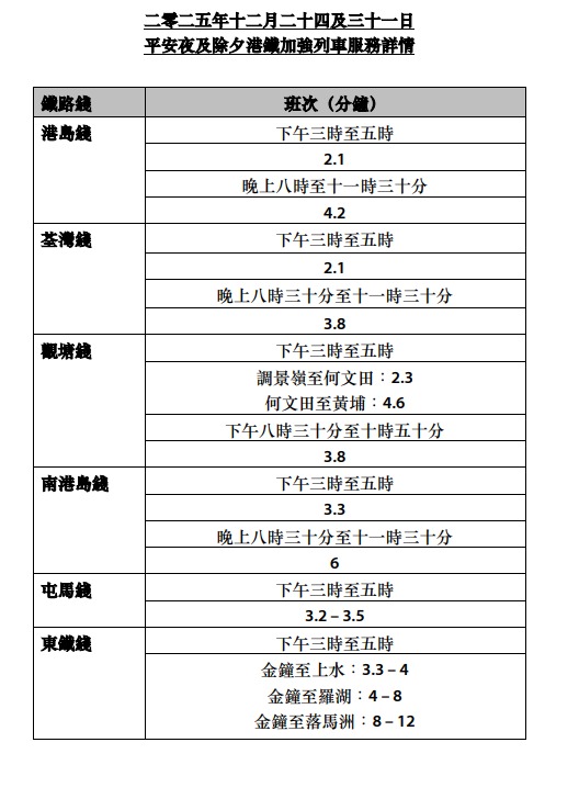 除夕夜港鐵加強列車服務詳情