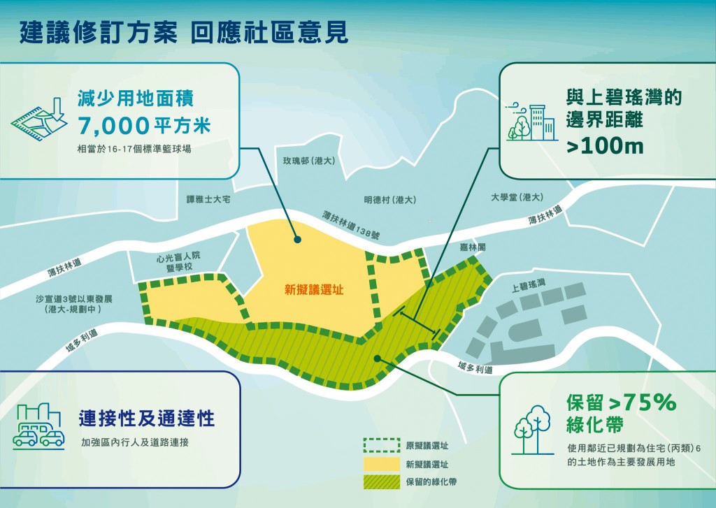 香港大學近日向南區區議會提交文件,披露將於短期內再次向城規會提交申請,在薄扶林一幅「綠化地帶」興建國際創新中心。 香港大學近日向南區區議會提交文件,披露將於短期內再次向城規會提交申請,在薄扶林一幅「綠化地帶」興建國際創新中心。