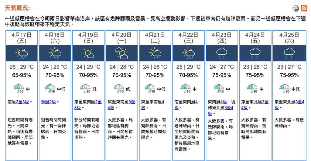 本港天氣持續不穩定。天文台周四（16日）晚指出，受兩道低壓槽及高空擾動接連影響，預測由今日（17日）起，本港將進入為期九日的多雨期。