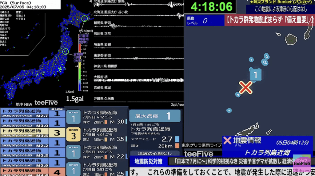 踏入今日上午4時18分,有近25萬人正透過監測直播,屏息靜待地震「預言」會否成真 踏入今日上午4時18分,有近25萬人正透過監測直播,屏息靜待地震「預言」會否成真