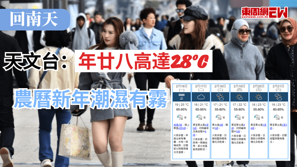 天氣乍暖還寒的日子將持續到農曆新年，天文台表示，情人節至年廿九天氣和暖，年廿八最高達28°C，年廿九將較為潮濕，年初一、二將有雨有霧。