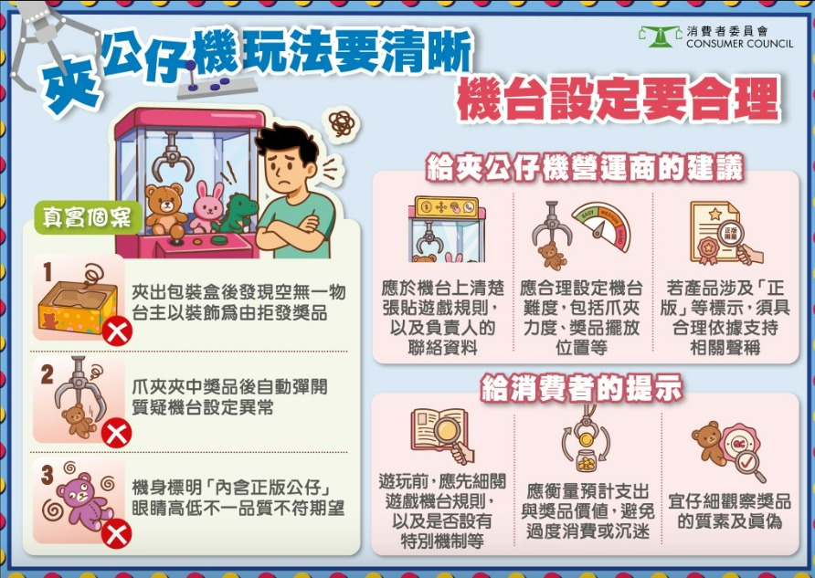 消委會提供