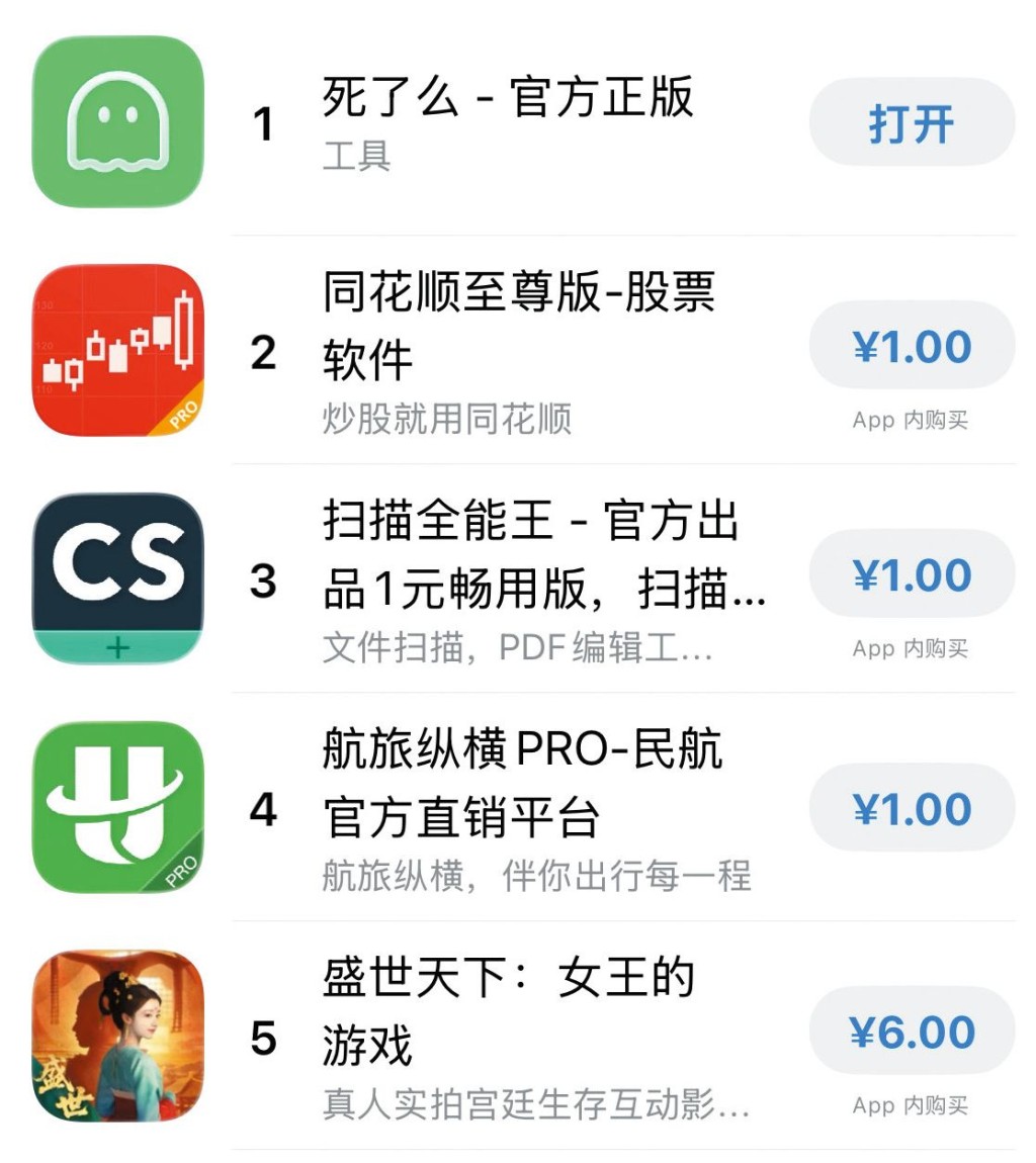 「死了麼」用戶激增,衝上中國蘋果付費App榜首,下載者以二十至三十五歲的都市獨居年輕人為主。 「死了麼」用戶激增,衝上中國蘋果付費App榜首,下載者以二十至三十五歲的都市獨居年輕人為主。