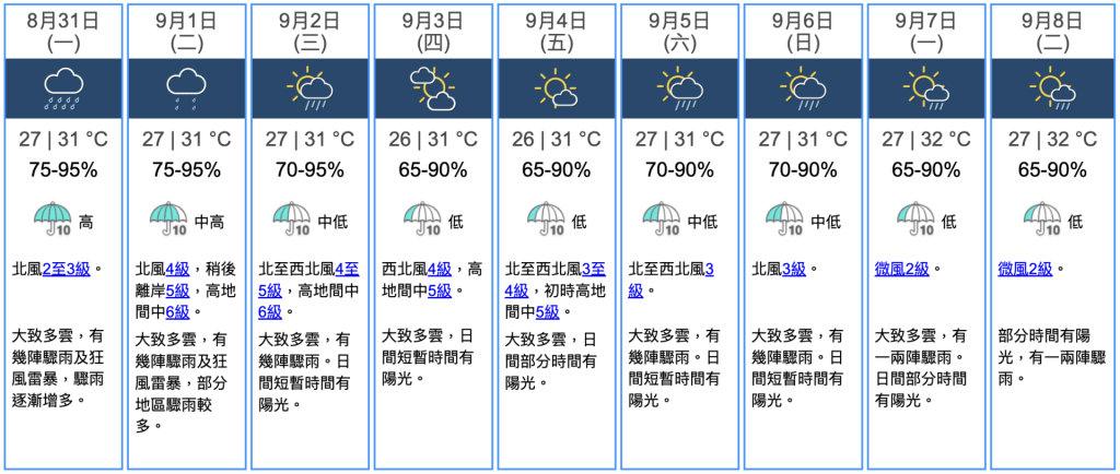九天天氣預報  