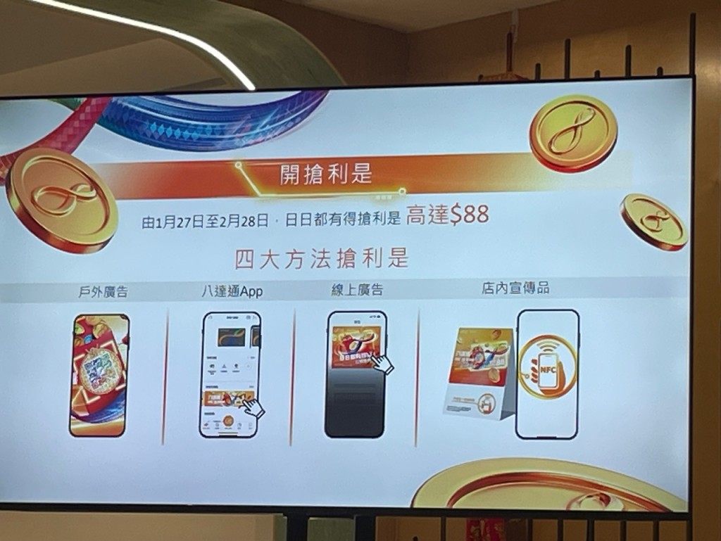 用戶通過4種方法搶利是，包括戶外廣告、八達通app、線上廣告和店內宣傳品。