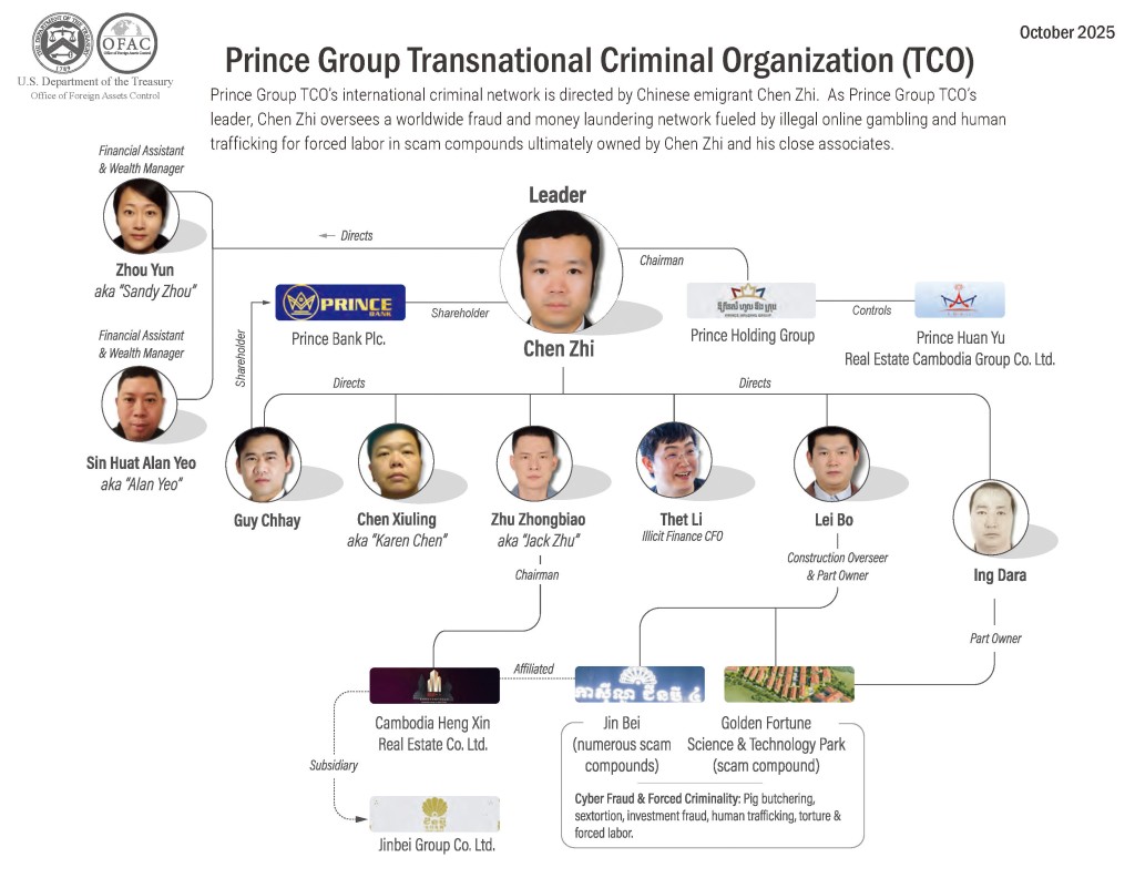 美國財政部公布「太子集團」陳志與其他關聯人士的關係圖,其中香港女子周芸,被指是陳志的「財務助理及財富經理」。 美國財政部公布「太子集團」陳志與其他關聯人士的關係圖,其中香港女子周芸,被指是陳志的「財務助理及財富經理」。