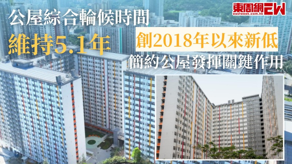 公屋綜合輪候時間｜維持5.1年 創2018年以來新低 簡約公屋發揮關鍵作用