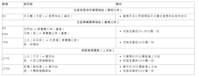 往返口岸的路線亦會視乎客量加密班次 往返口岸的路線亦會視乎客量加密班次