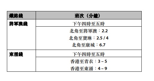 除夕夜港鐵加強列車服務詳情