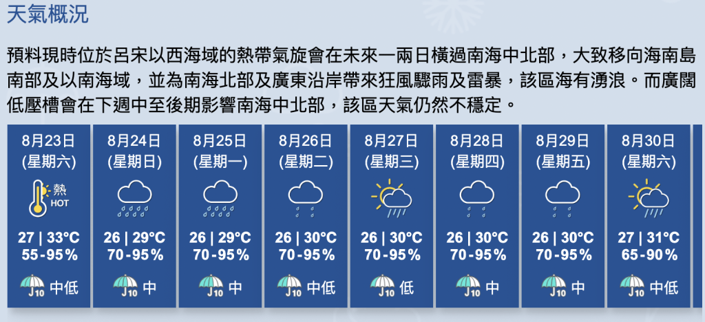 根據9天天氣預報,自周日起連續8日下雨。天文台網頁 根據9天天氣預報,自周日起連續8日下雨。天文台網頁
