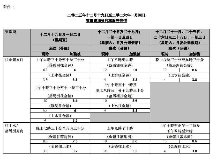 東鐵線加強列車服務詳情