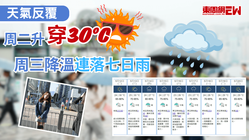 近日天氣持續反覆，天文台今日（11日）表示，受低壓槽及高空擾動影響，日間炎熱，本周後期廣東地區有大驟雨及狂風雷暴，周三（13日）起即連落七日雨，周六（16日）市區氣溫更低至23度。