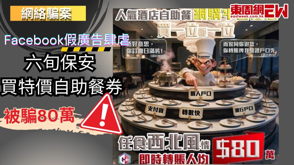 網絡騙案無日無之，警方今日（7月24日）在防騙專頁「守網者」表示，過去一星期（7月17至23日）共接獲超過170宗網上購物騙案，損失金額超過1200萬港元，其中，一名60多歲男保安誤信Facebook假廣告，以為可以用優惠價買到自助餐券，最終被騙走近80萬元。