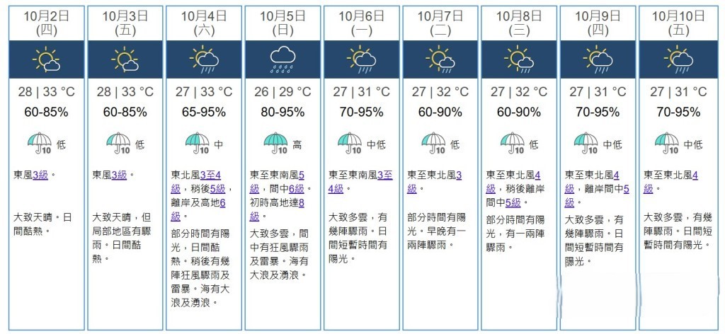 九天天氣預測。天文台網站