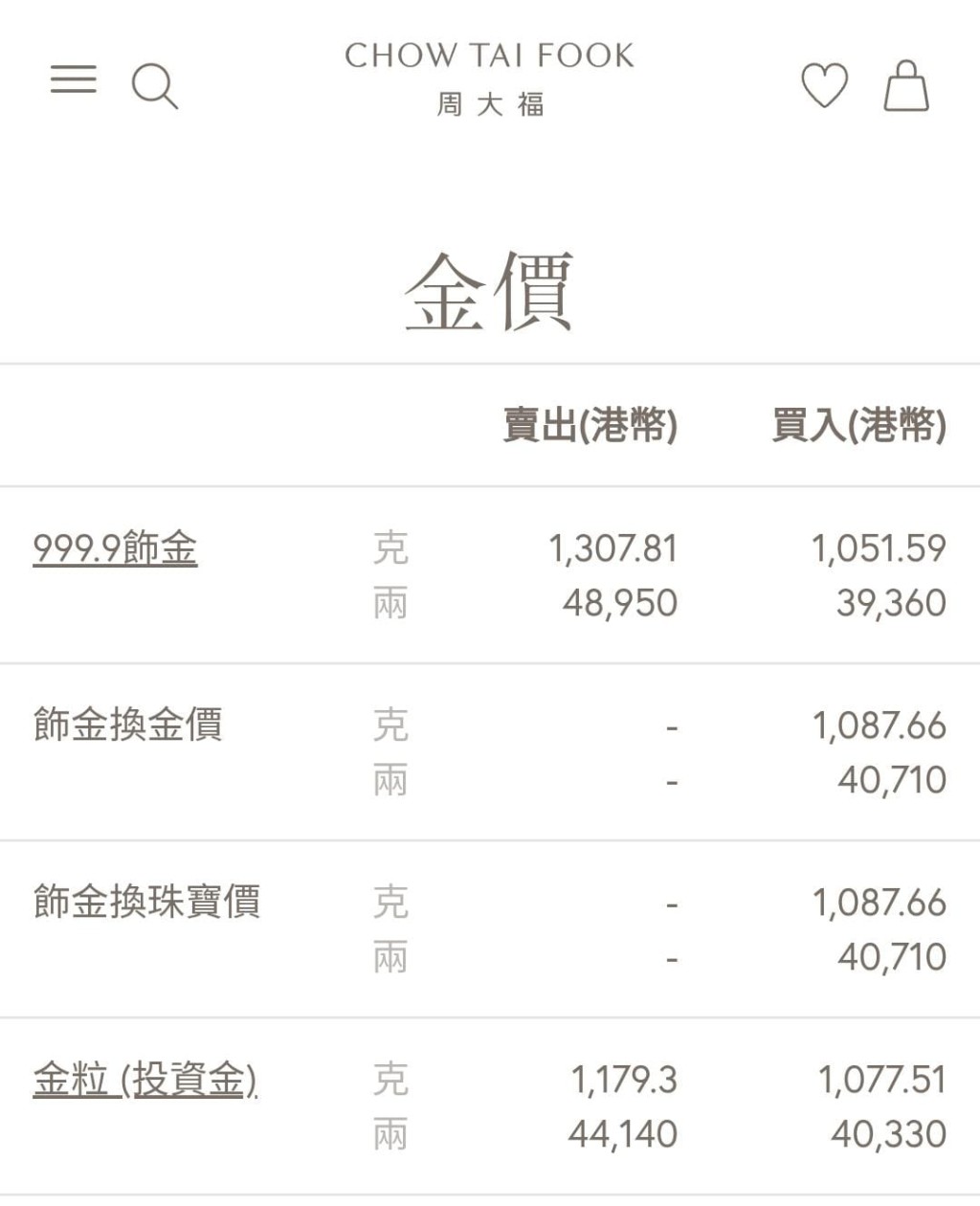 貴金屬價格再度走強，每盎司黃金價格突破4,400美元，再刷新歷史新高。