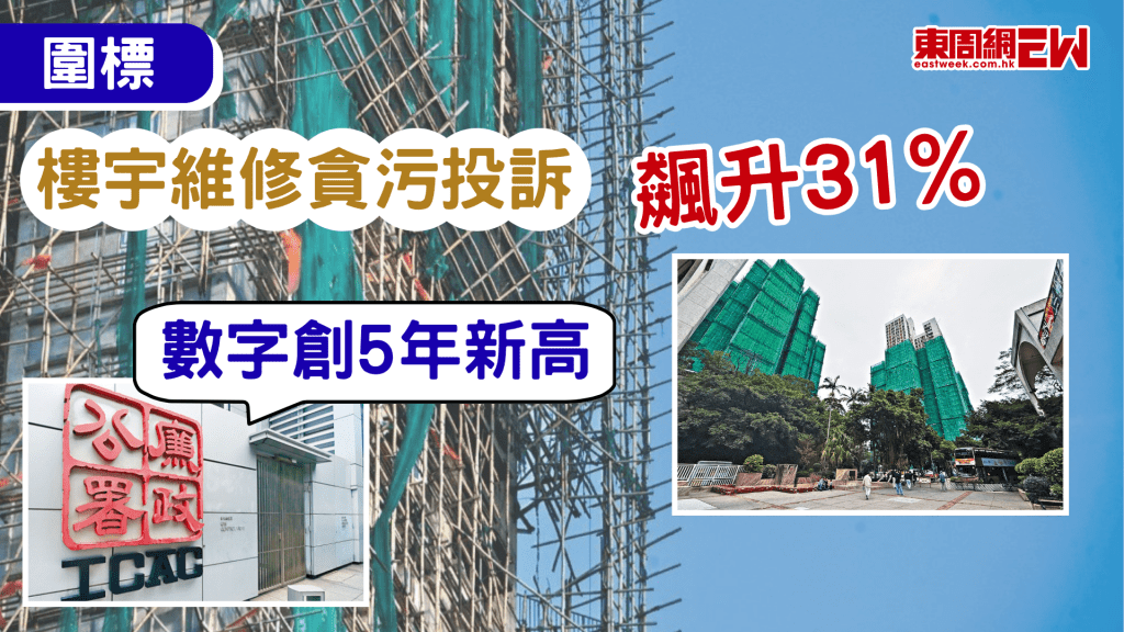  大埔宏福苑大火後，揭露不少大廈的大型維修工程出現圍標問題，廉政公署近日透露，去年收到242宗涉及樓宇維修的貪污投訴，數字按年升約31%，並創5年來新高。