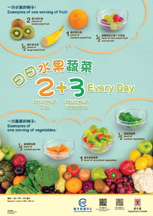 如篩查結果正常，應每兩年覆檢一次，直至75歲為止。同時，建議市民實踐健康生活，包括多做運動、每日進食兩份水果及三份蔬菜、維持健康體重、戒煙及避免飲酒。