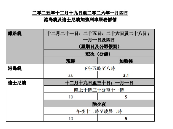 港島綫及迪士尼綫加強服務詳情
