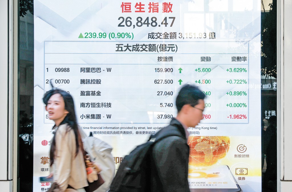 恒指一度重上二萬七千點，動力再次主要來自翻炒科技股，原因之一是市傳DeepSeek將推出新一代旗艦級 AI 模型 V4。