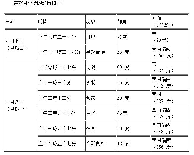 月全食詳情 月全食詳情