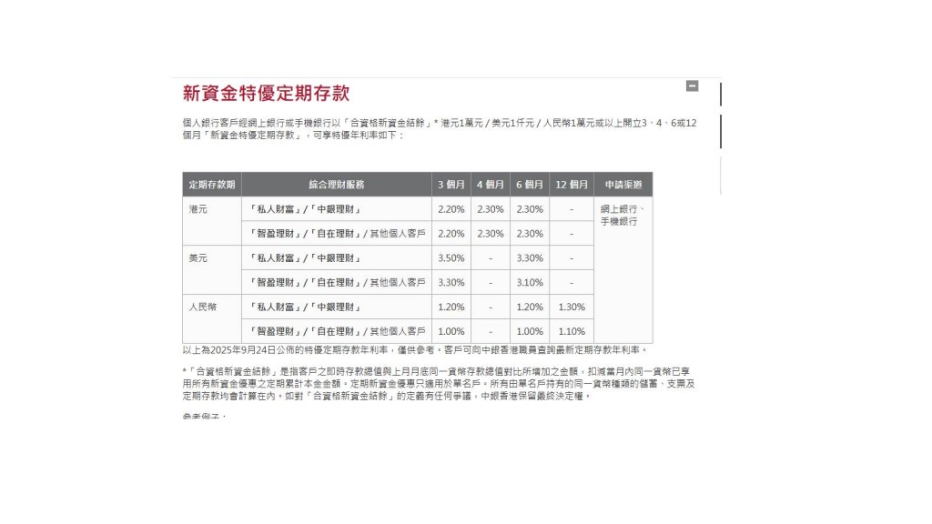 中銀香港跟加，3個月港元存息加至2.2厘。