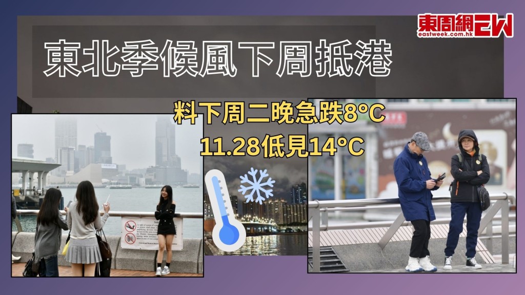 下周急凍｜強烈東北季候風來襲 一夜急跌8°C！ 料下周三最低氣溫15°C