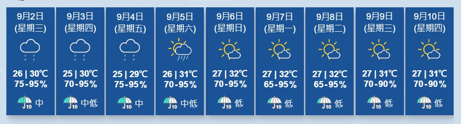 未來九天天氣。天文台  