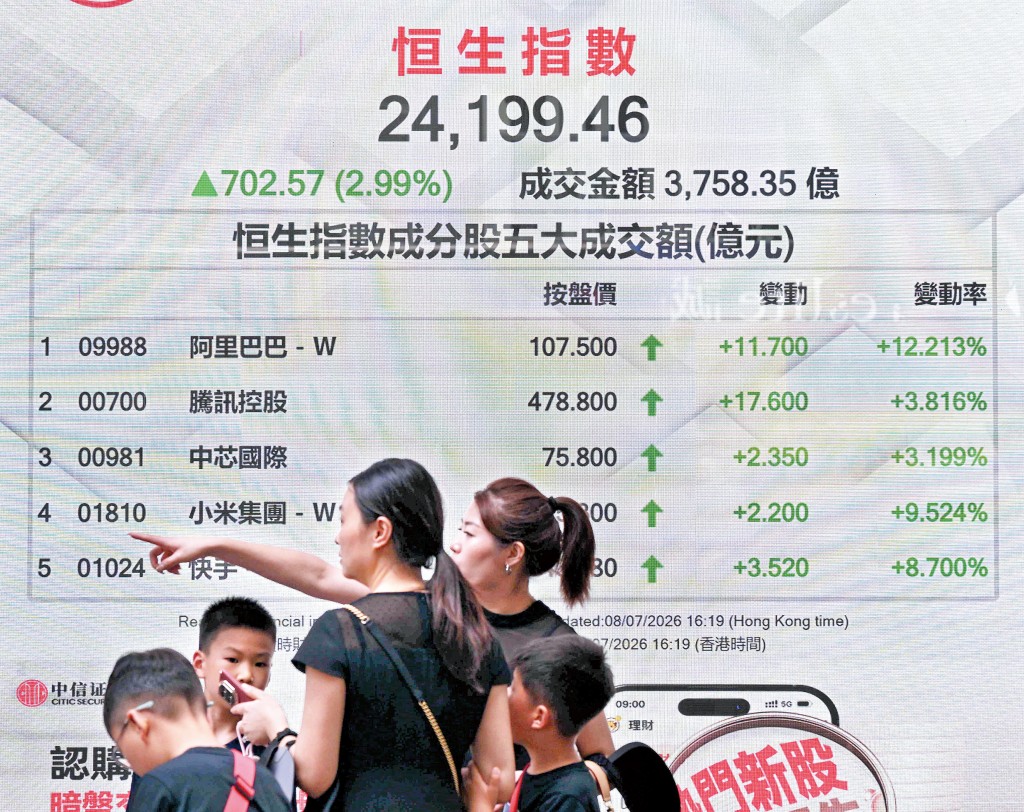 港股七月起由低位回升不少,帶動ETF的投資增加。 港股七月起由低位回升不少,帶動ETF的投資增加。
