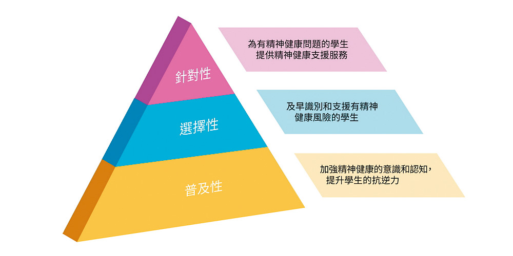 教育局在中學試行的「三層應急機制」將會恒常化。