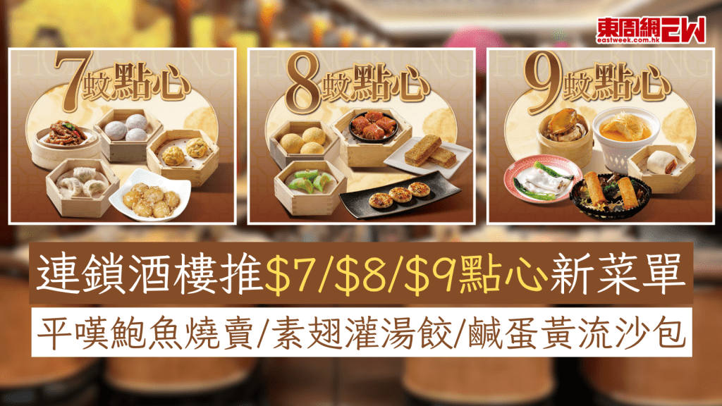 飲茶優惠｜點心優惠｜連鎖酒樓推$7/$8/$9點心新菜單 平嘆鮑魚燒賣/素翅灌湯餃/鹹蛋黃流沙包