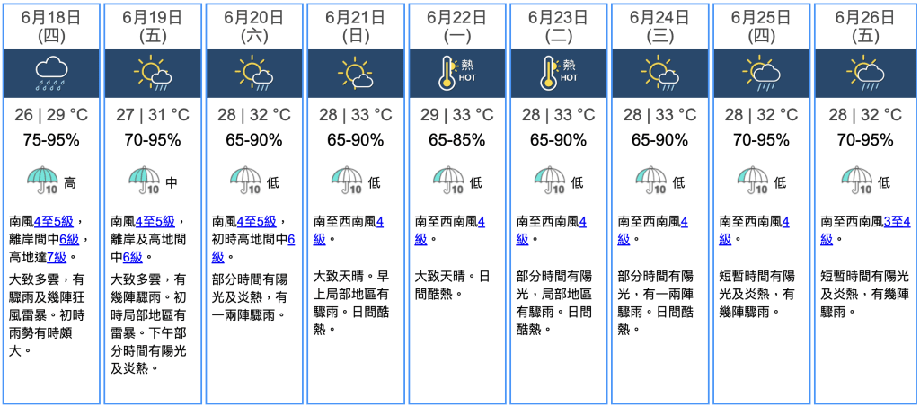 九天天氣預報 九天天氣預報