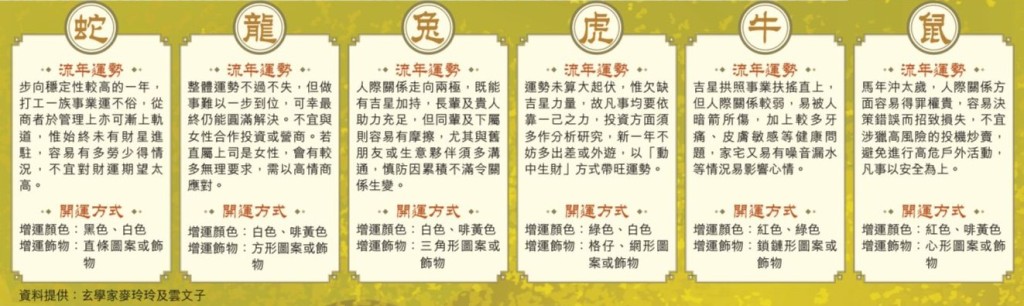 十二生肖開運錦囊