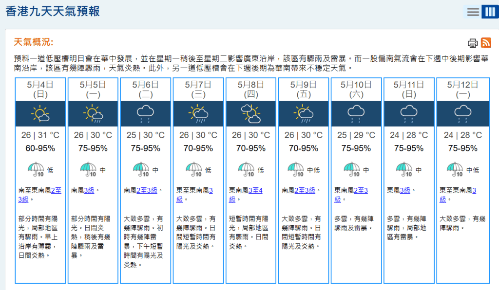 搶包山當日部分時間有陽光。日間炎熱,稍後有幾陣驟雨及雷暴。天文台網頁截圖 搶包山當日部分時間有陽光。日間炎熱,稍後有幾陣驟雨及雷暴。天文台網頁截圖