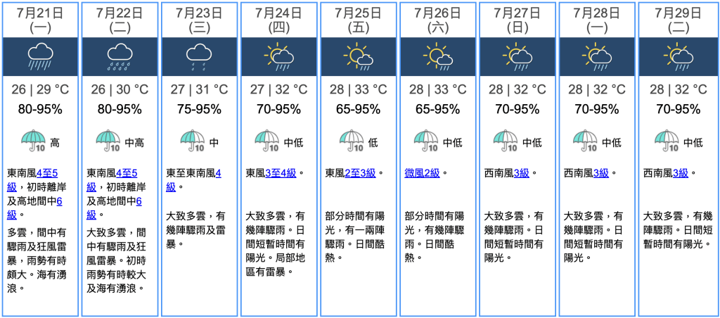 九天天氣預報 九天天氣預報