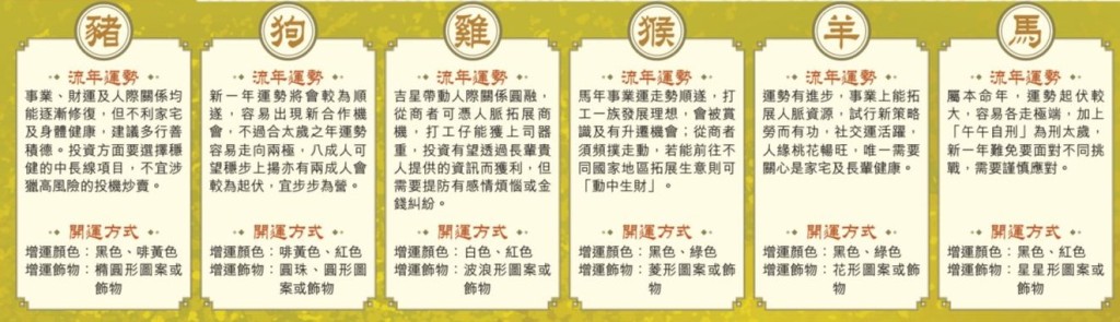 十二生肖開運錦囊