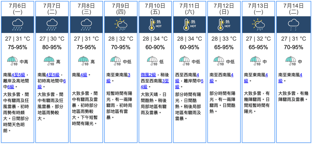 九天天氣預報 九天天氣預報