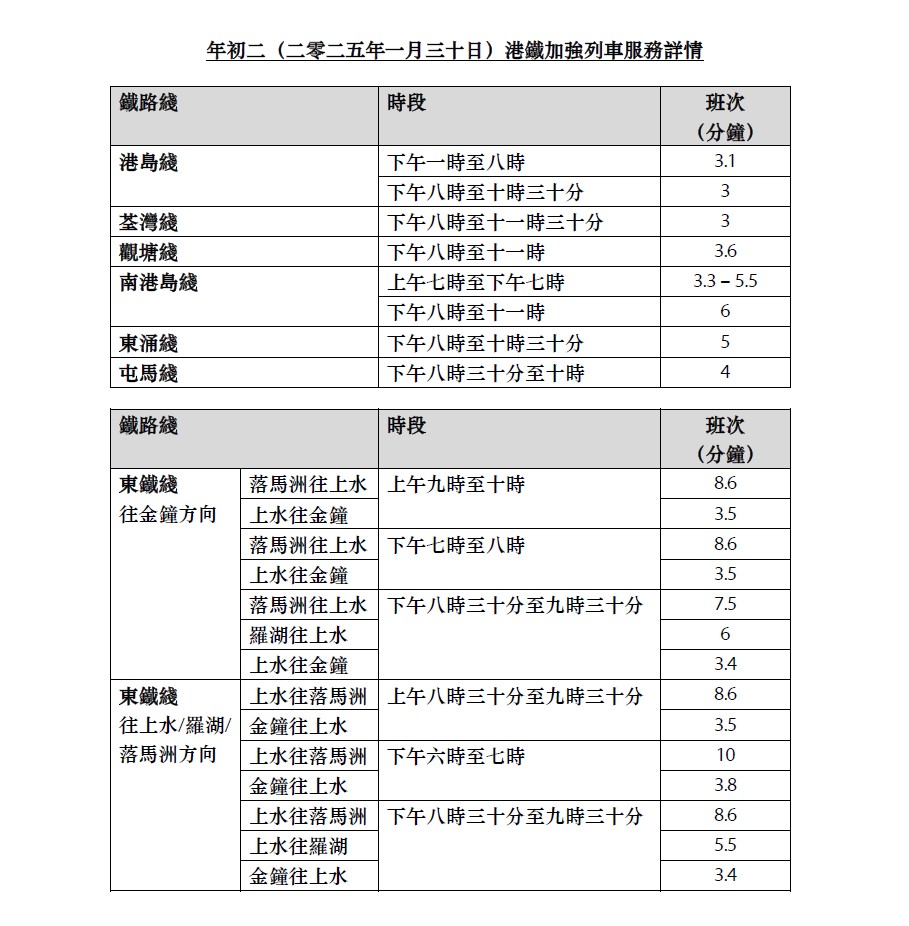 年初二（二零二五年一月三十日）港鐵加強列車服務詳情