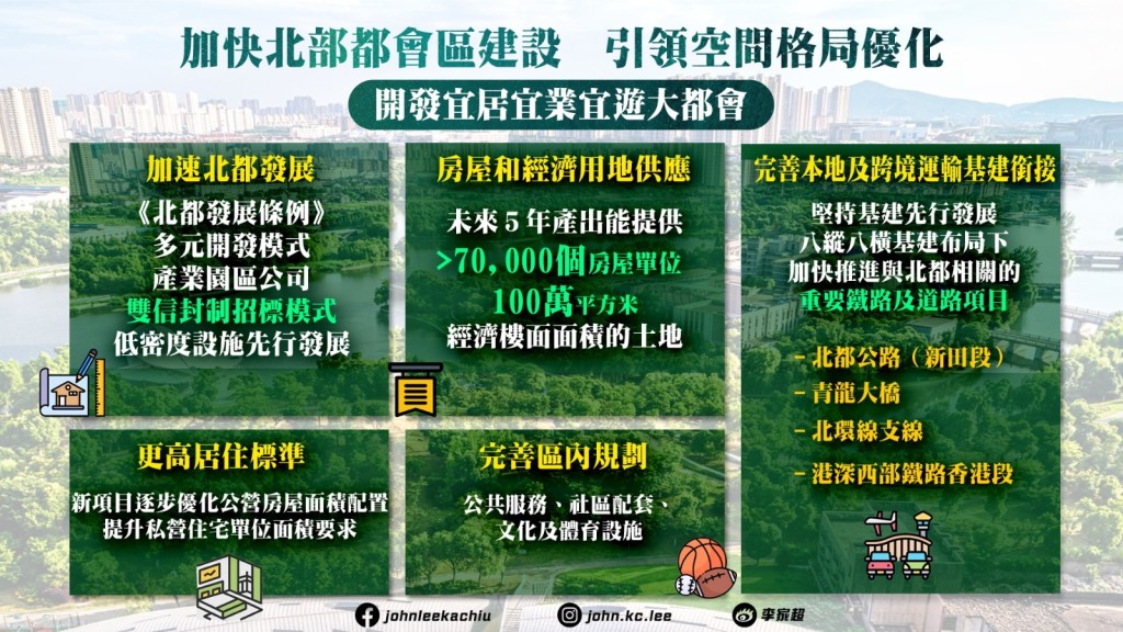 加快北都建設,開發宜居宜業宜遊大都會。 加快北都建設,開發宜居宜業宜遊大都會。