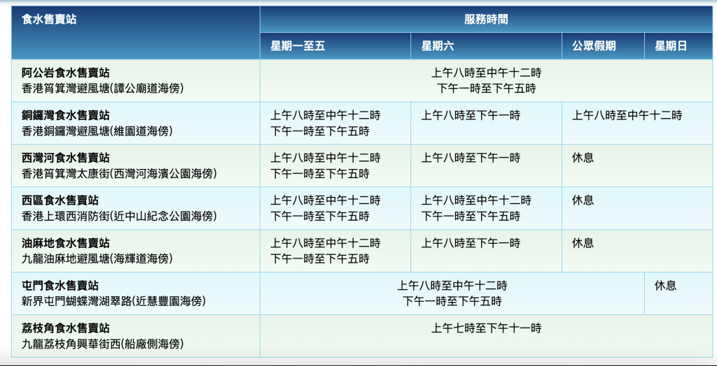 分布於筲箕灣、銅鑼灣、西灣河、西區、油麻地、荔枝角及屯門的海傍位置 分布於筲箕灣、銅鑼灣、西灣河、西區、油麻地、荔枝角及屯門的海傍位置