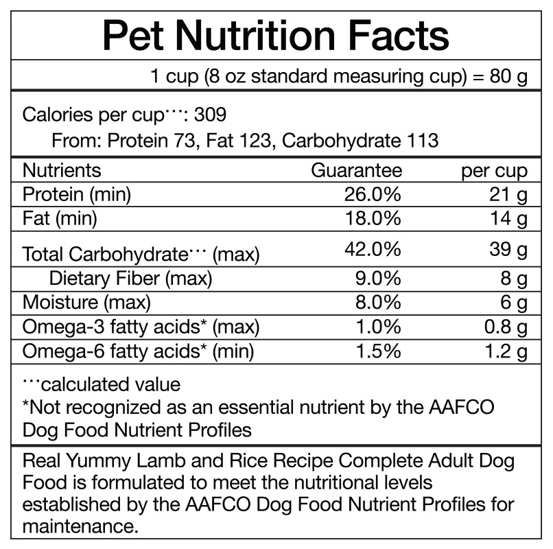 2024年起AAFCO規定寵物糧食中必須列有「營養成分表」。