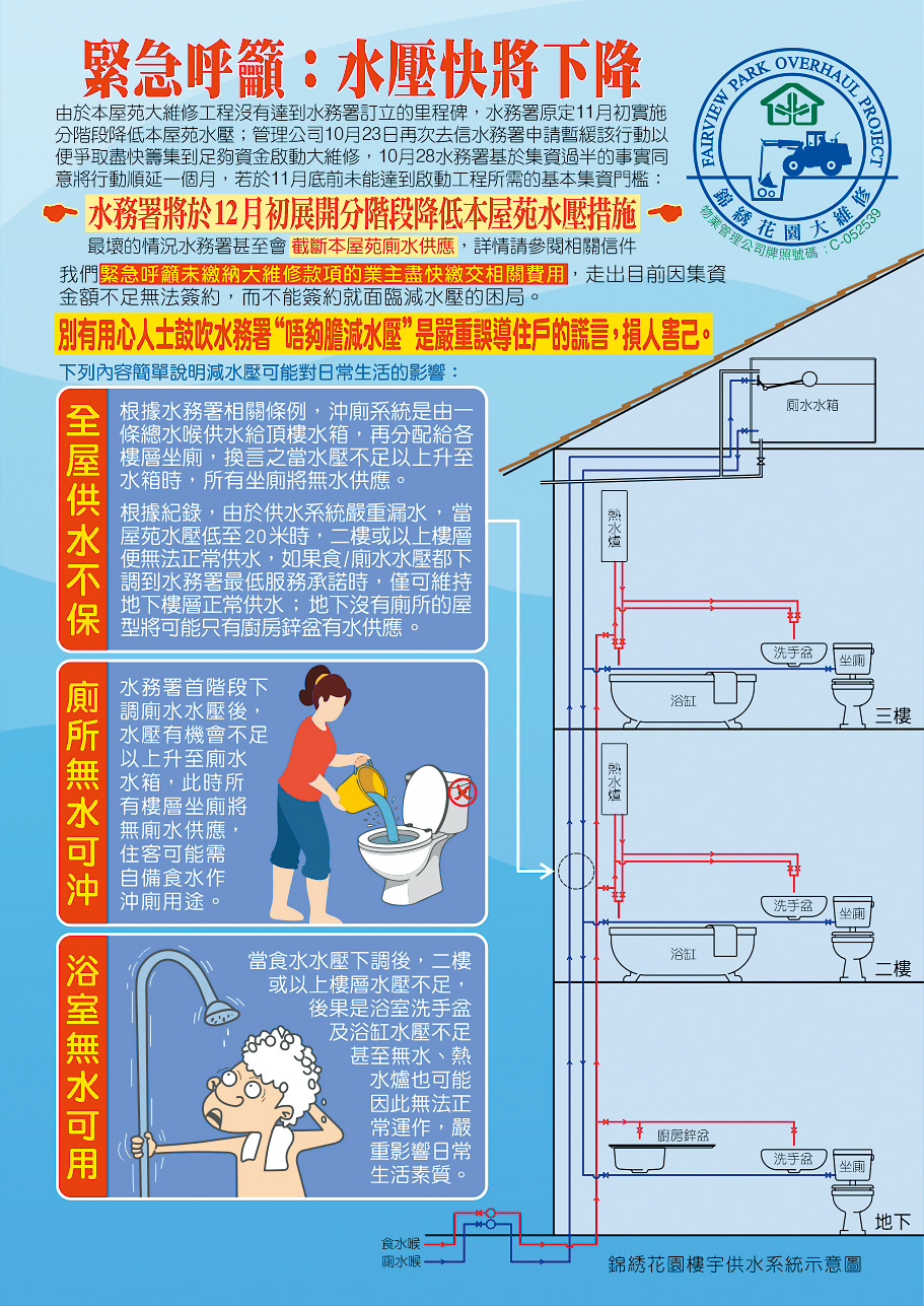 錦綉花園管理公司最近發出通告，指水務署快將降低屋苑的供水水壓，當水壓降至一定水平，二樓及以上樓層無法正常供水，到時僅地下廚房鋅盤用水正常，呼籲未交大維修費用的業主盡快交錢。