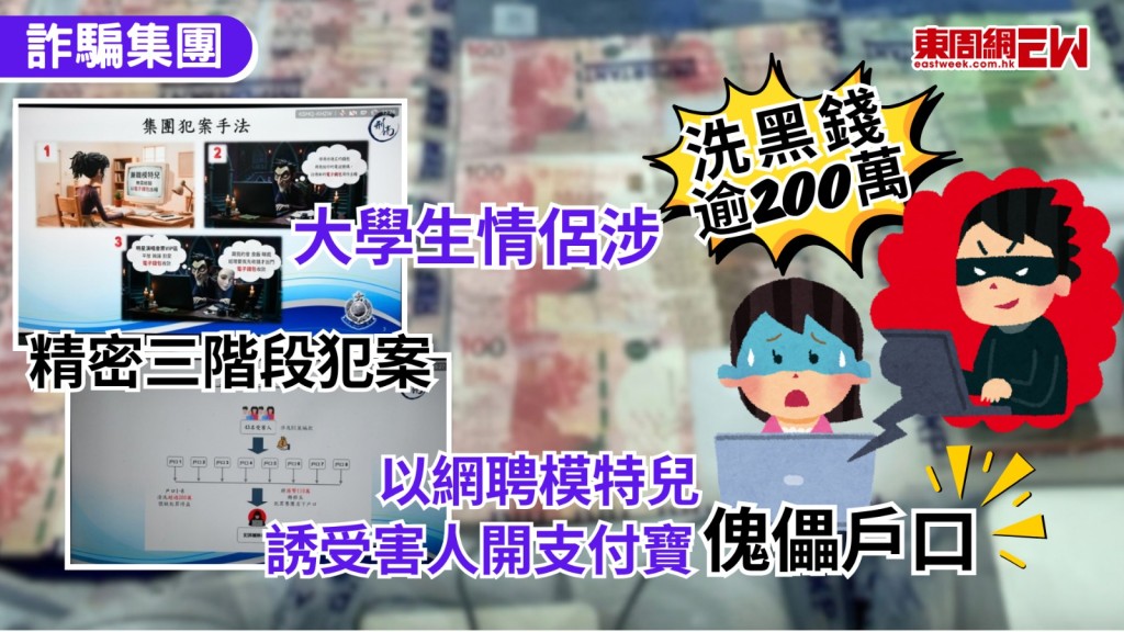 警方昨日（7日）搗破一個詐騙集團，成功以「串謀詐騙」及「洗黑錢」等罪拘捕5男5女（13至68歲），均為持香港身份證，當中3人為骨幹包括一對大學生情侶，該團夥涉在2024年10月至今年5月期間，在社交媒體發布虛假模特兒招聘廣告，並以方便出糧為由，誘使求職者用團夥提供的電話號碼登記支付寶賬戶作為傀儡戶口，收取來自多宗網上購物騙案及援交騙案受害人款項。
