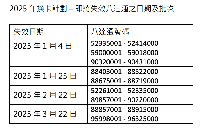 即將失效八達通之日期及批次