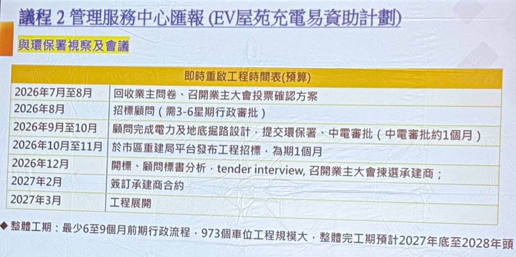 麗港城六月召開簡介會，提出四個處理方案。