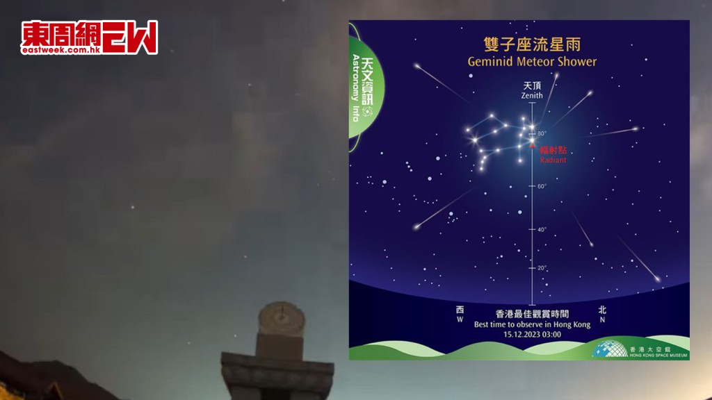 雙子座流星雨︱今年壓軸天文現象今晚登場 太空館全程直播